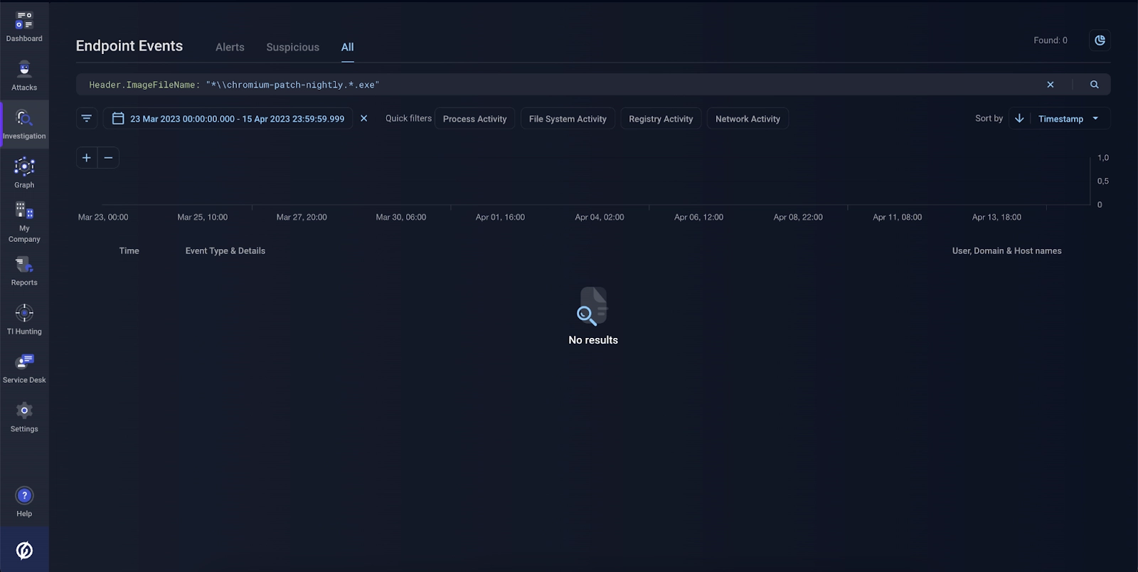 Checking events on hosts for traces of the dropper being launched