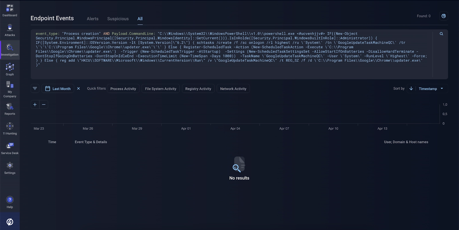 Searching for signs of execution of the main PowerShell script