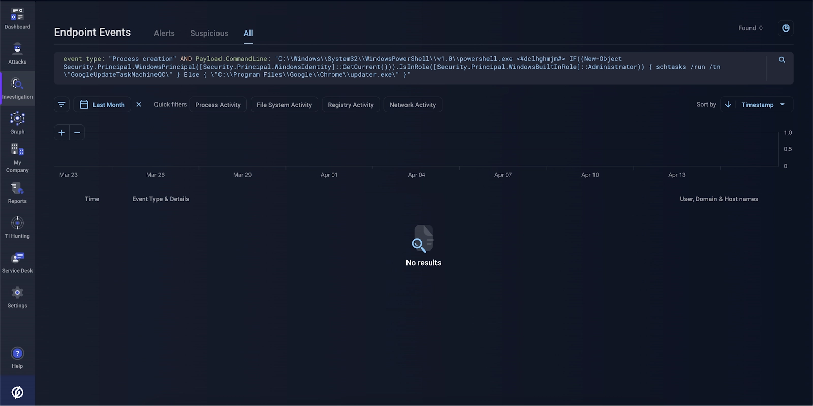 Searching for traces of the creation of the scheduled task