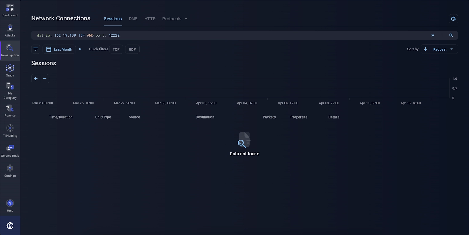 Searching for traces of communication