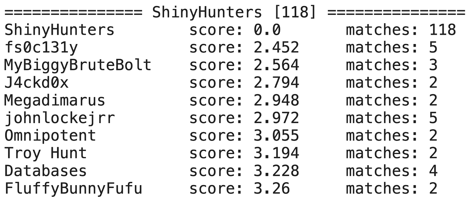 The result of the analysis of ShinyHunters posts