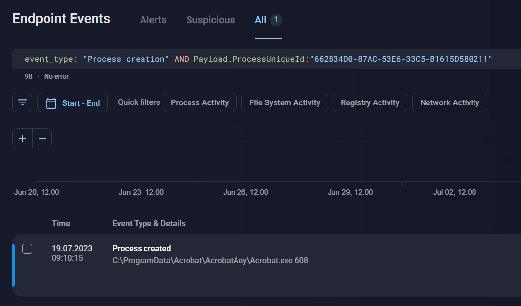 a process creation event using the obtained GUID