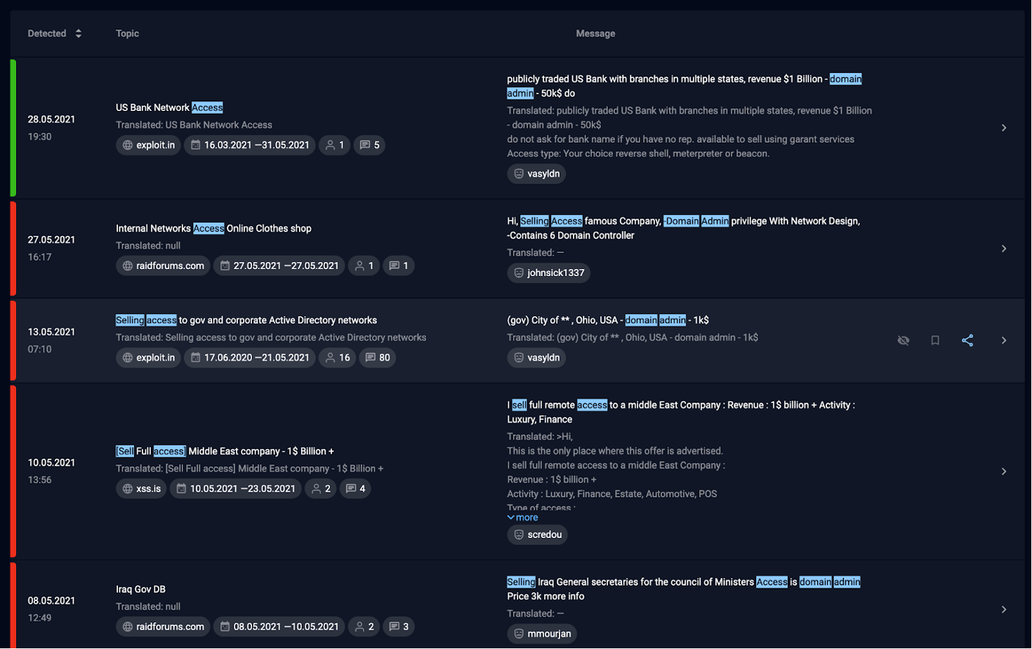 threat intelligence system screenshot