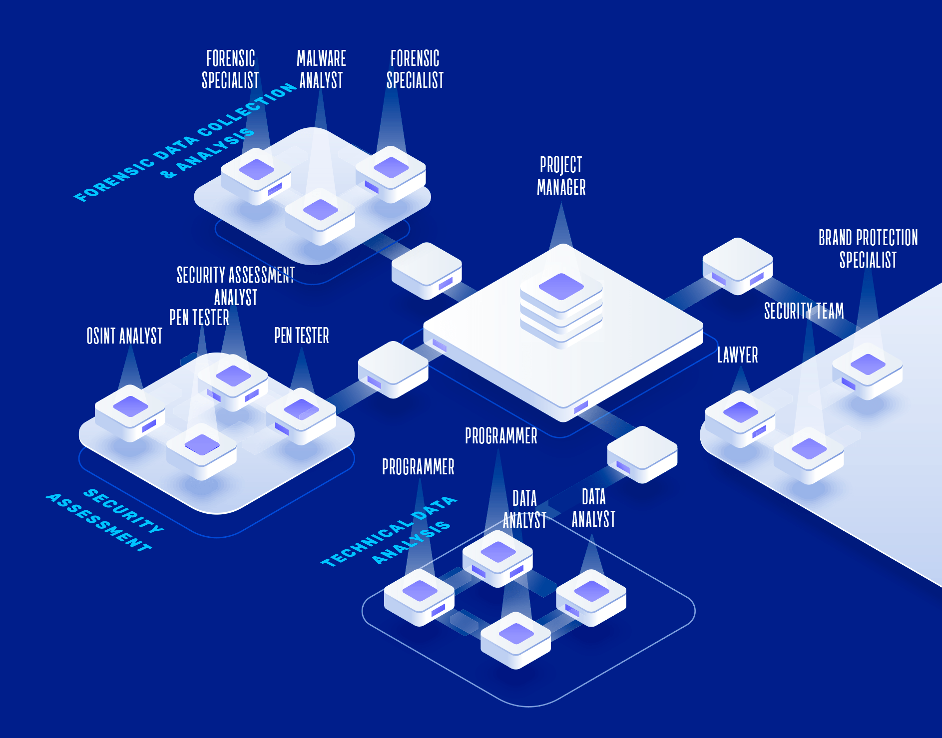 voice kids THE INVESTIGATION PROCESS