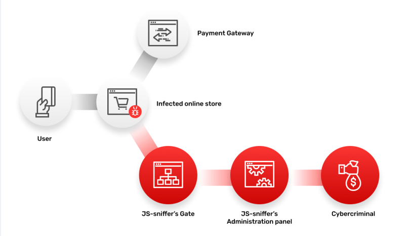 Image 3: Details about the GetBilling JS-sniffers scheme