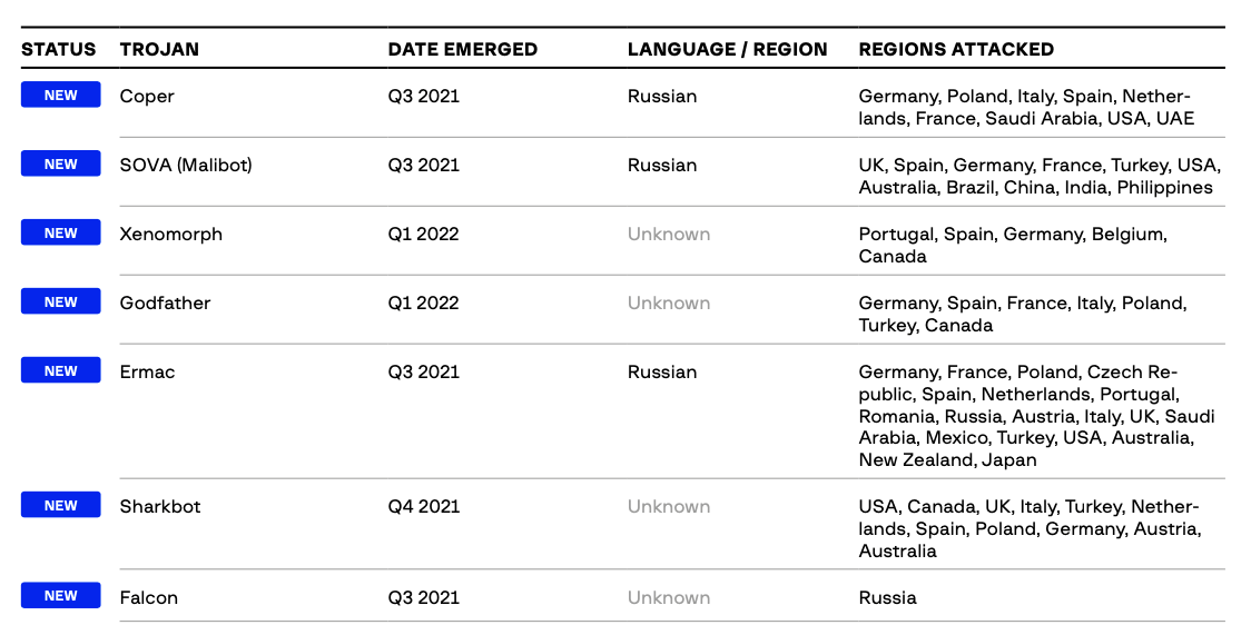 List of new android banking trojans