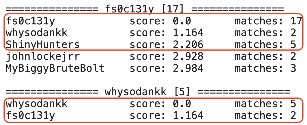 he result of the semantic analysis of fs0c131y and whysodankk posts