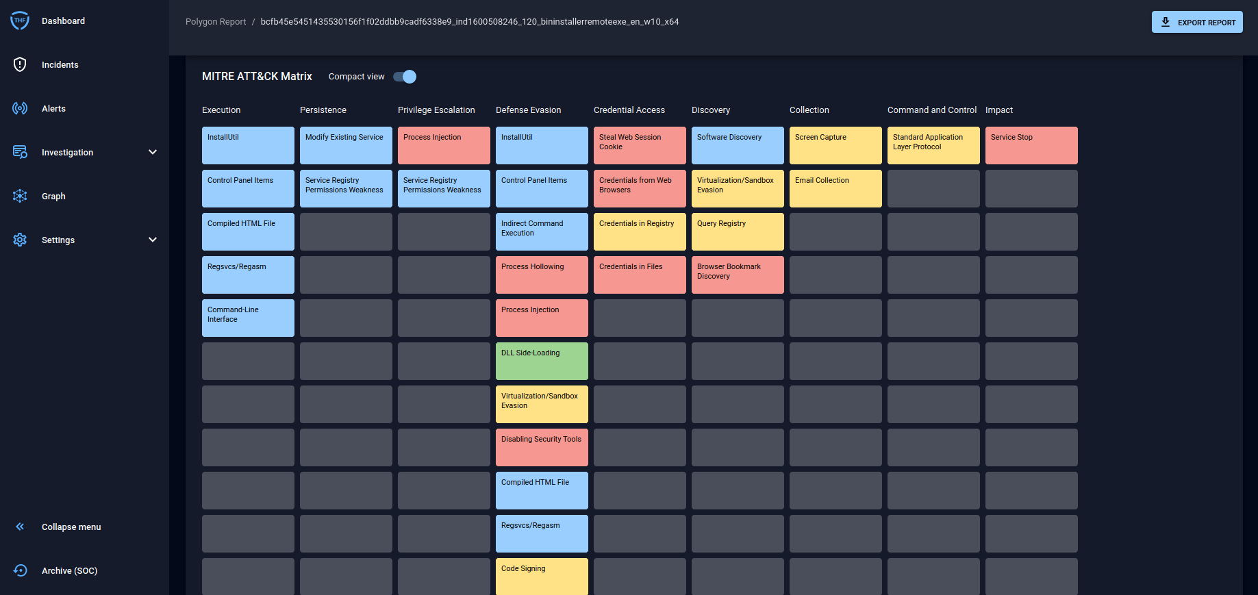 MITRE ATT&CK matrix of the raccoon stealer file analyzed