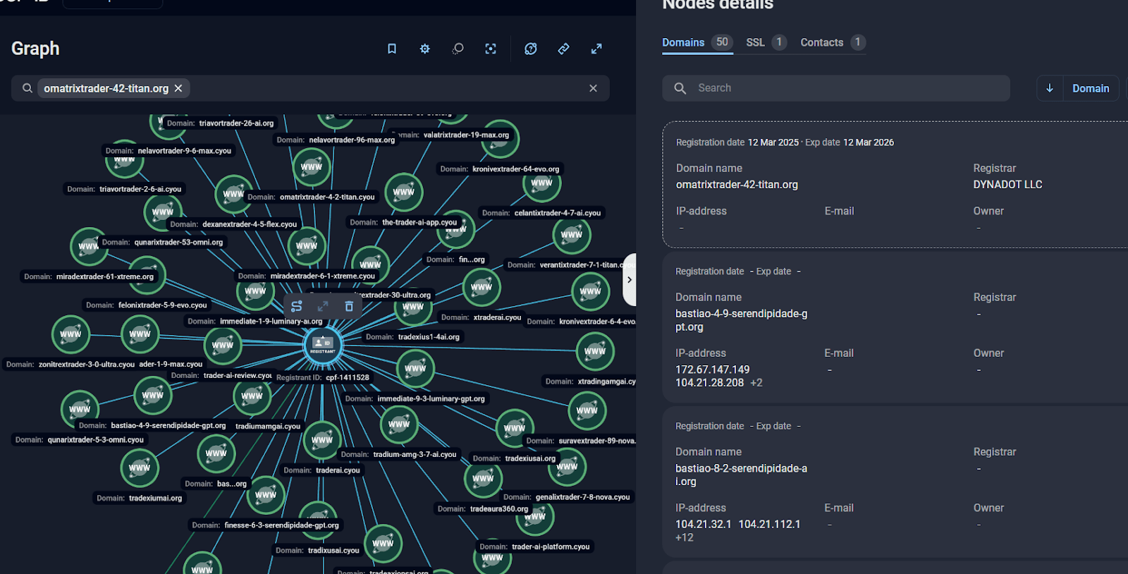 Figure 35, Screenshot of a Graph analysis