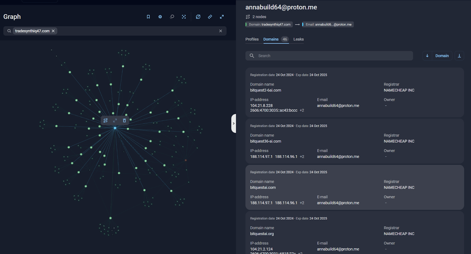 Figure 36, Screenshot of a Graph analysis