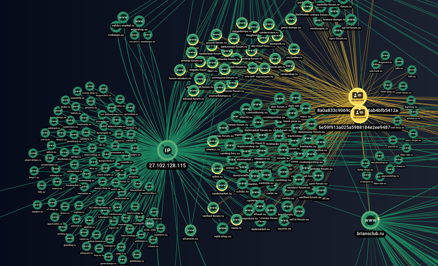 Graph Network Analysis Network screenshot