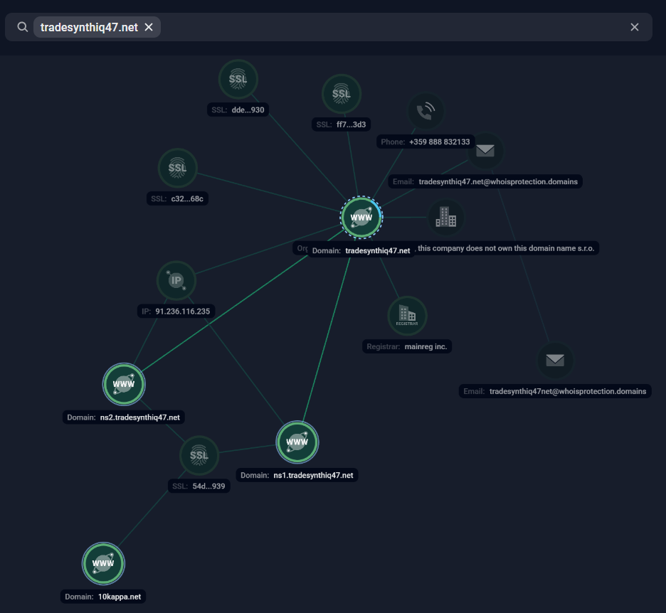 Figure 38, Screenshot of a Graph analysis