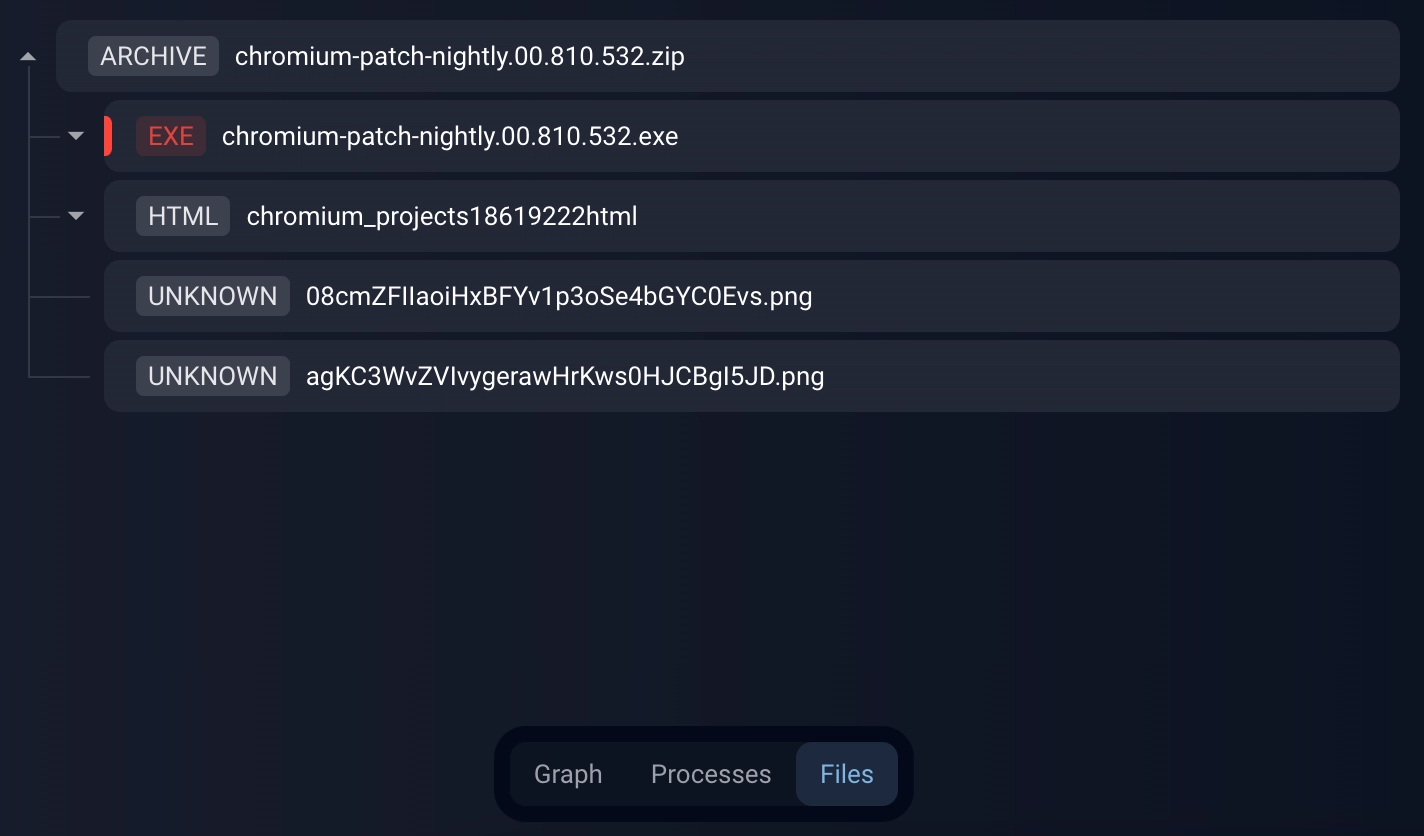 File structure of a detected malicious archive