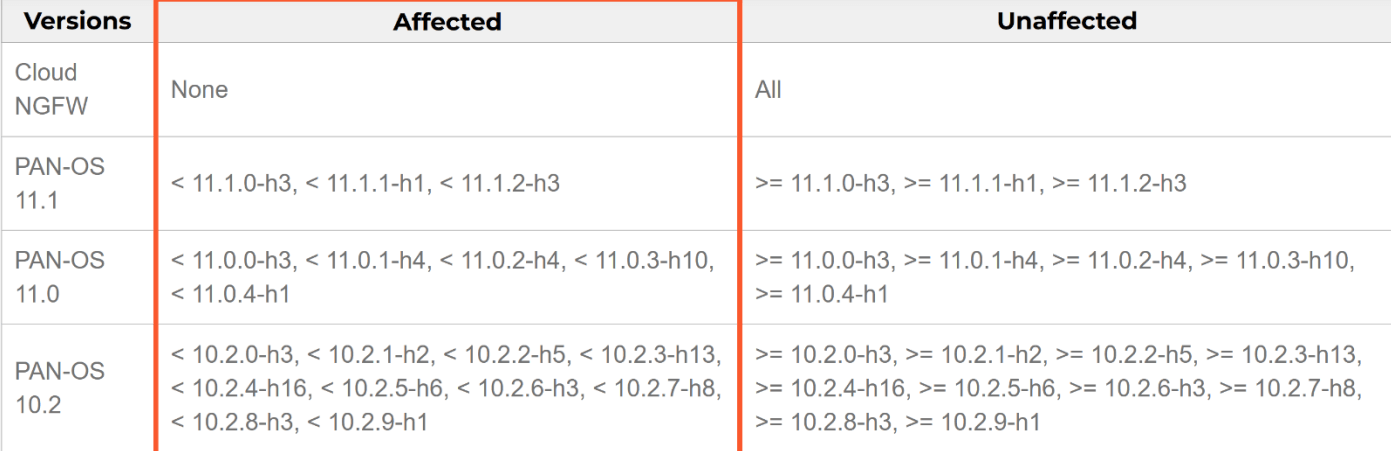 Figure 4. Extract of security advisory released by Palo Alto
