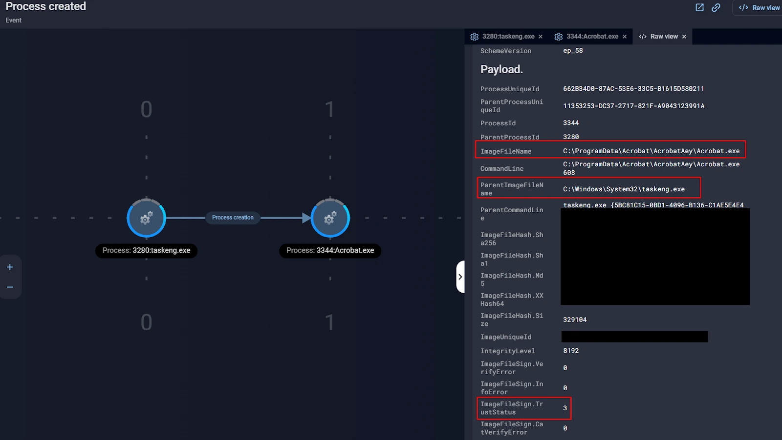 details relating to a found event in managed xdr system