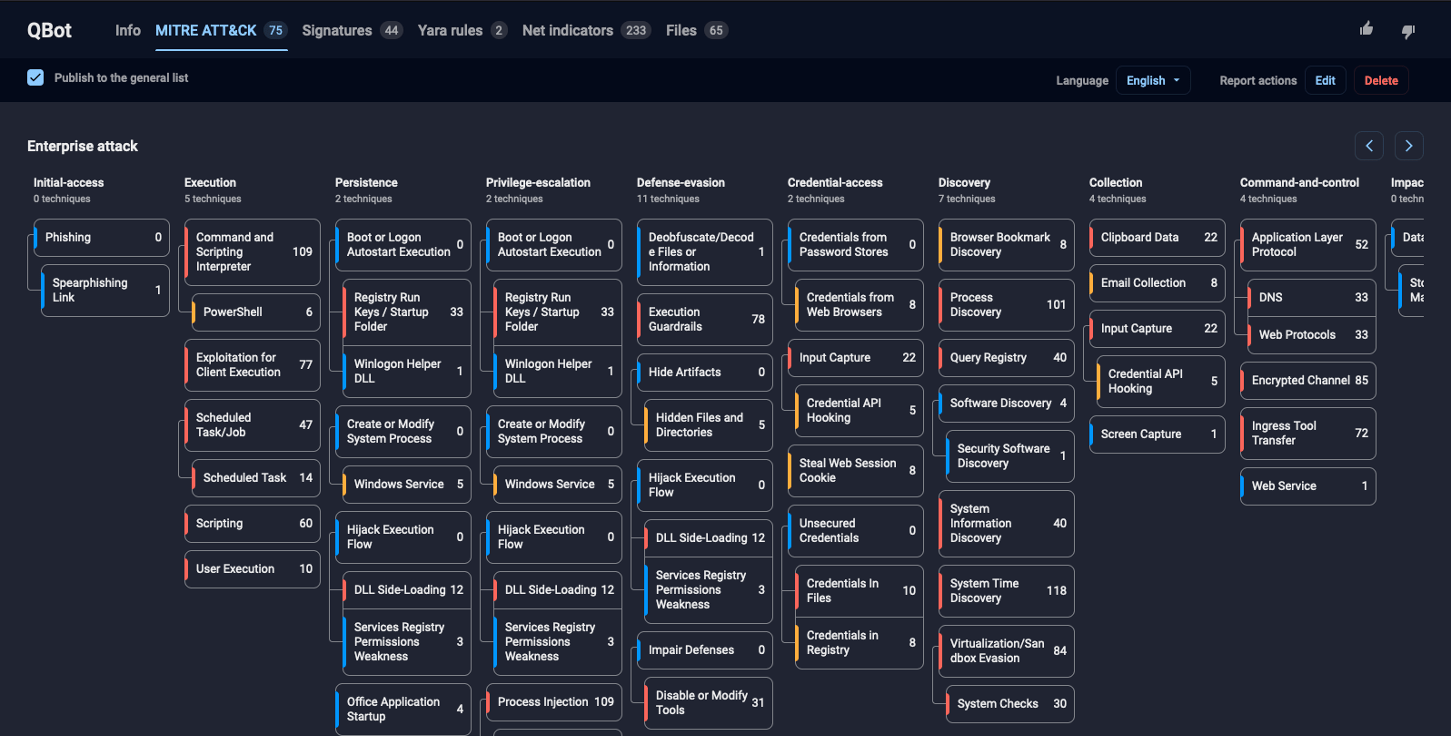 QBot threat matrix