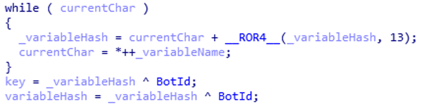 A custom hash value icedid trojan
