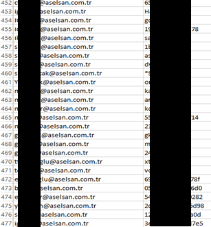 leaked email addreses muddywater