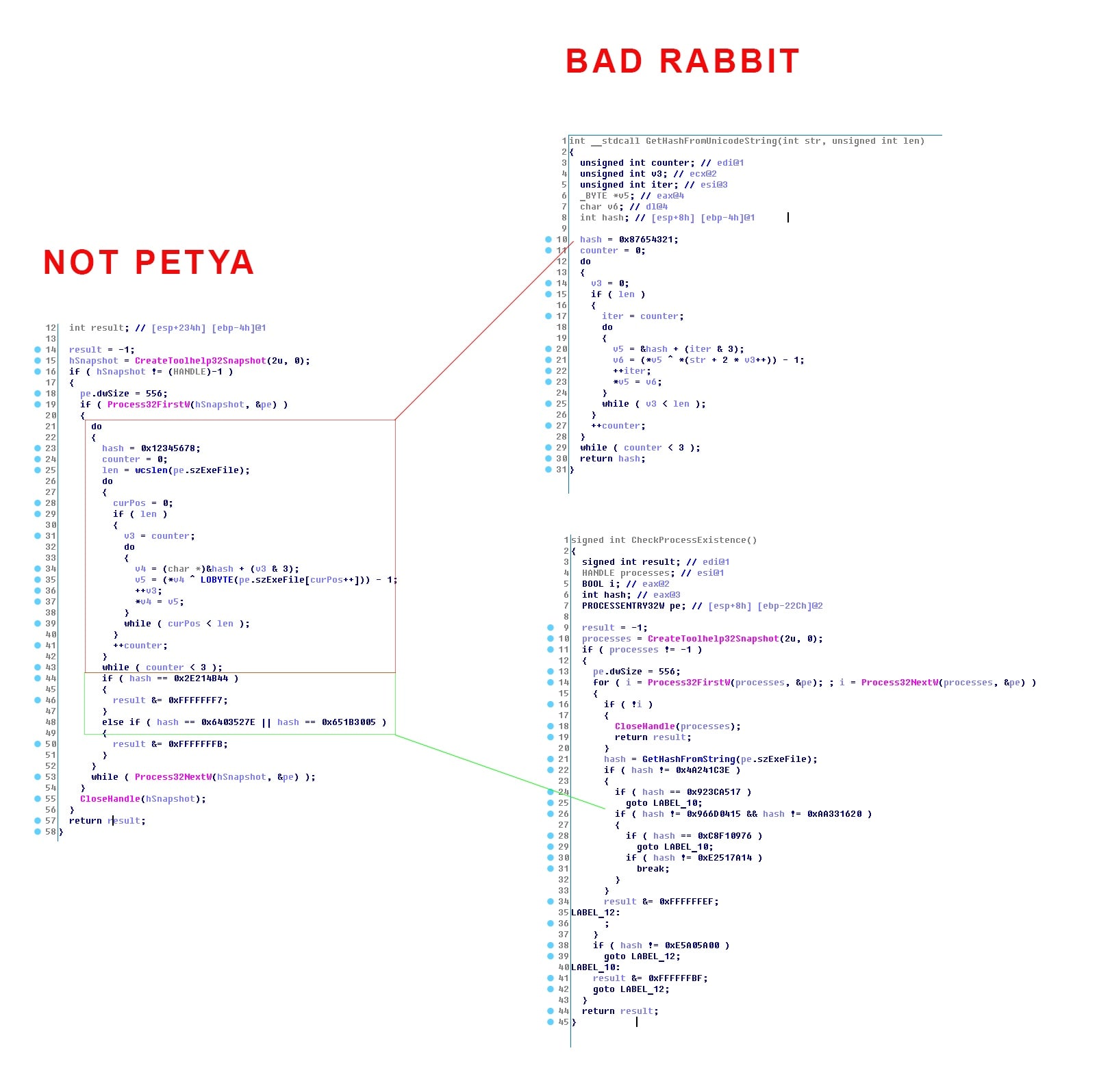 comparison between badrabbit and notpetya ransomware