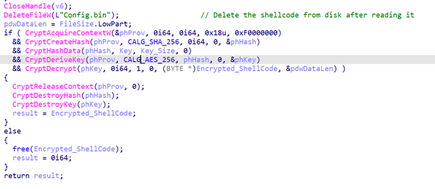 Figure 48. A screenshot of the decrypted shellcode