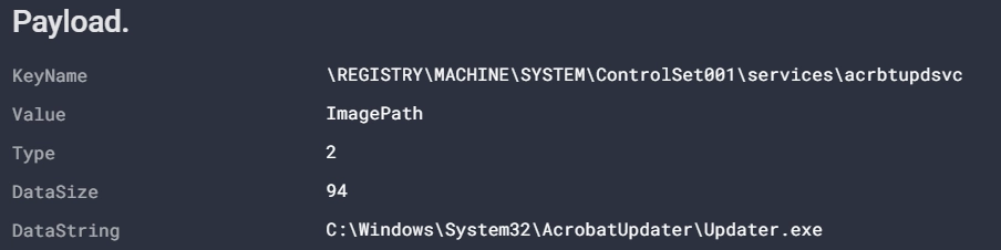 a detailed view of a noteworthy registry event