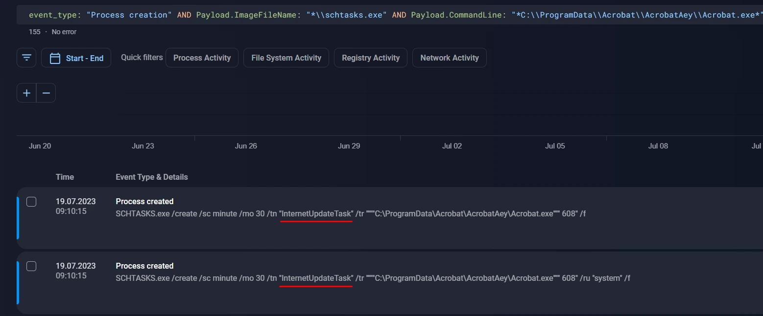 schtasks.exe related events