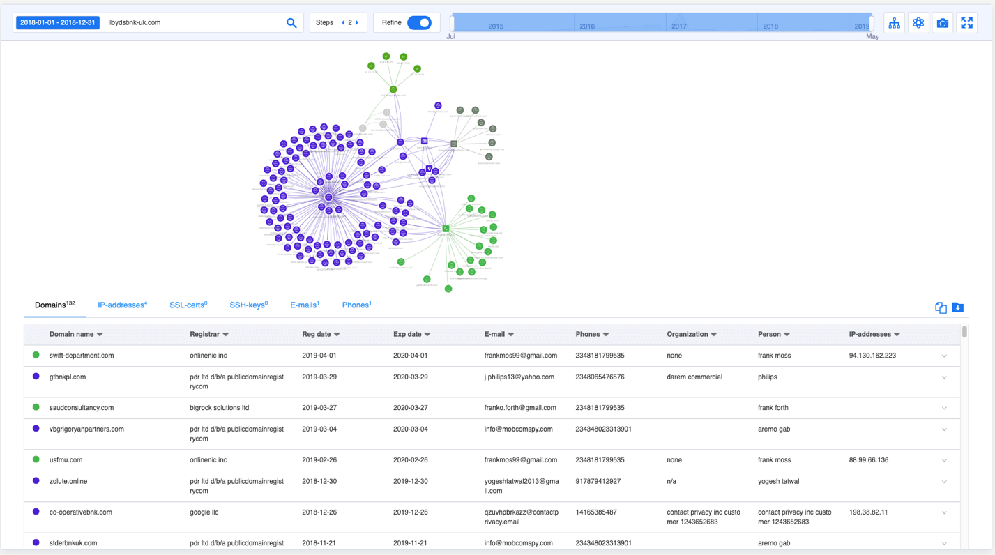 group-ib graph interface