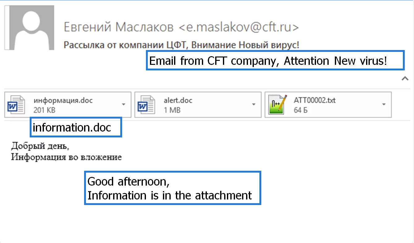 Example of Cobalt's email message with a Word document