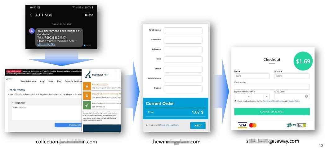 fraud scheme