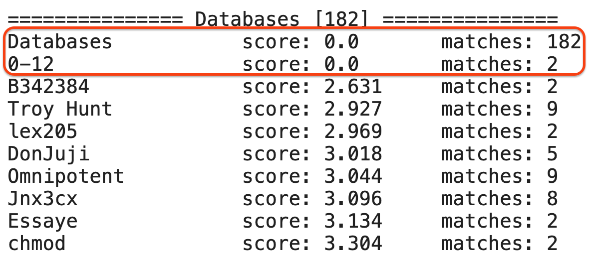 The result of the analysis of Databases' posts