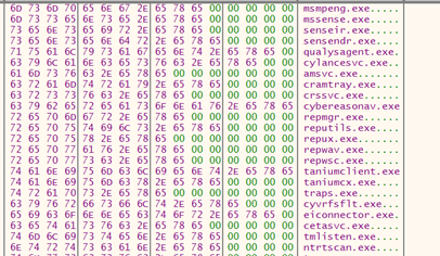 Figure 56. A list of AV/EDR process to kill