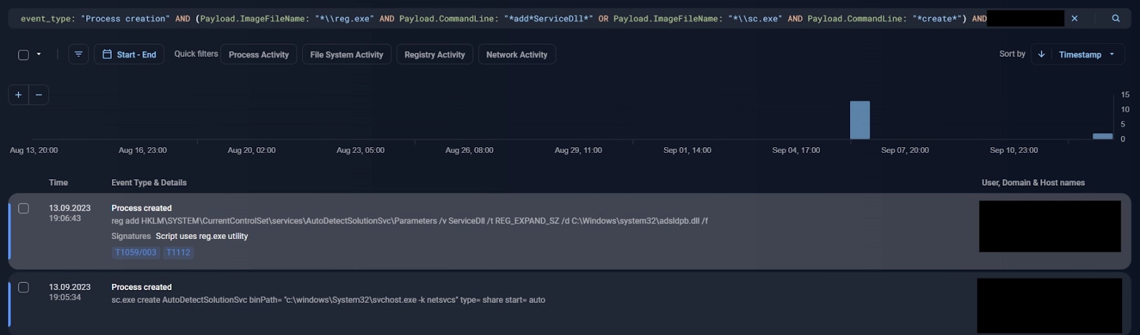 DLL as a service execution possible sequence of commands