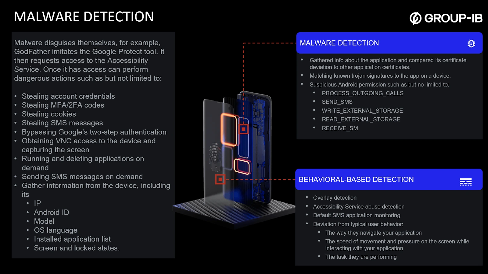 Malware detection with User Behavior Monitoring by Group-IB Fraud Protection