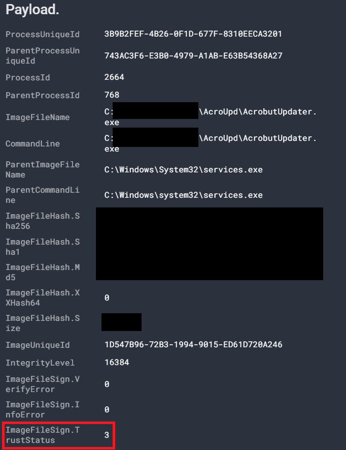event related to suspicious-looking executable