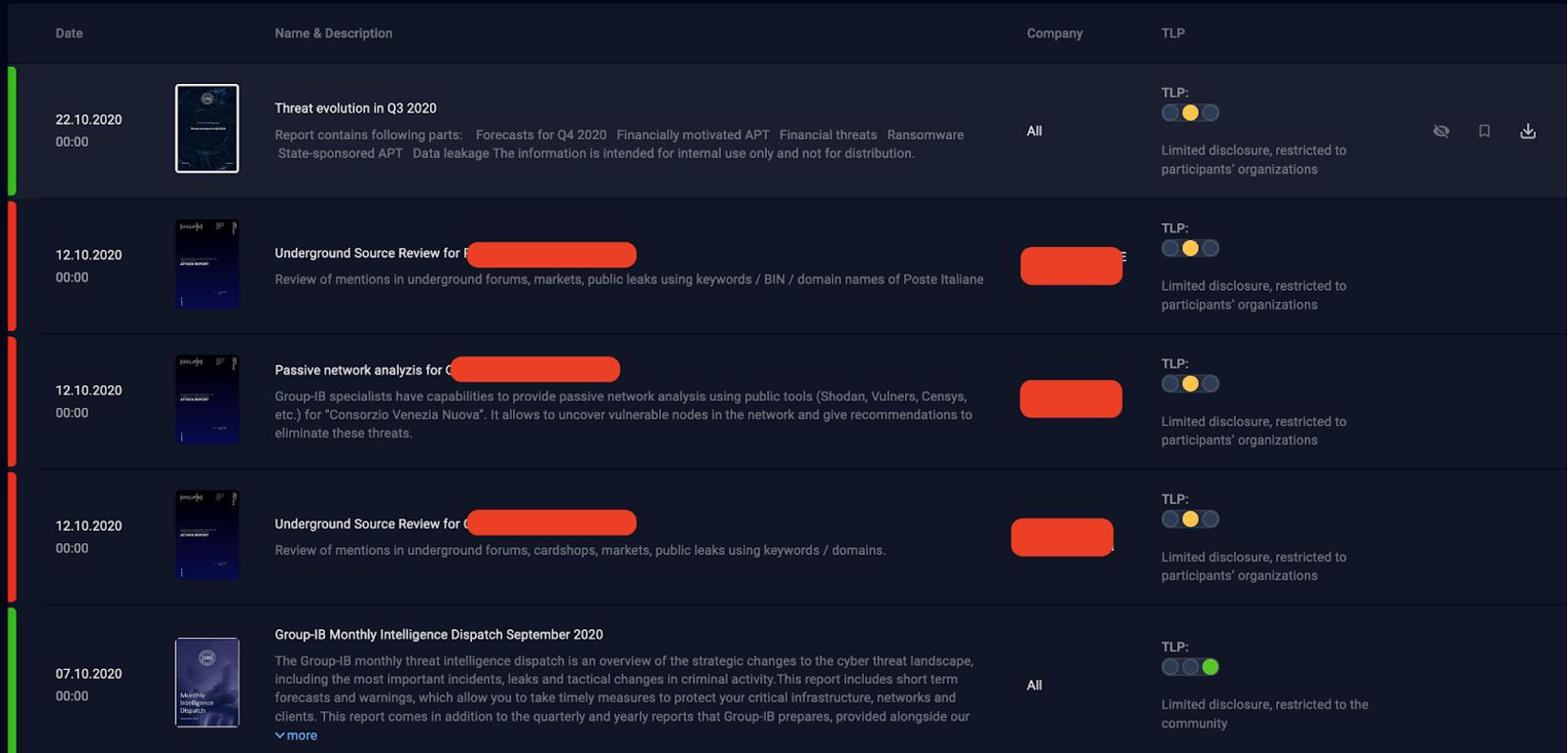 list of strategic reports on monthly, quarterly and annual basis.