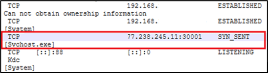 Connection to C2 Address from Failover Server