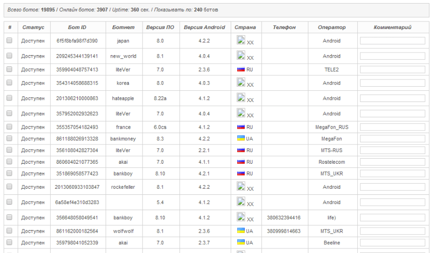 Figure 6. Svpeng control panel: Status, Bot ID, Botnet, OS version, Android version, Country, Phone number, Telecoms operator, Comments