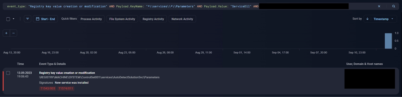 hunt for registry changes