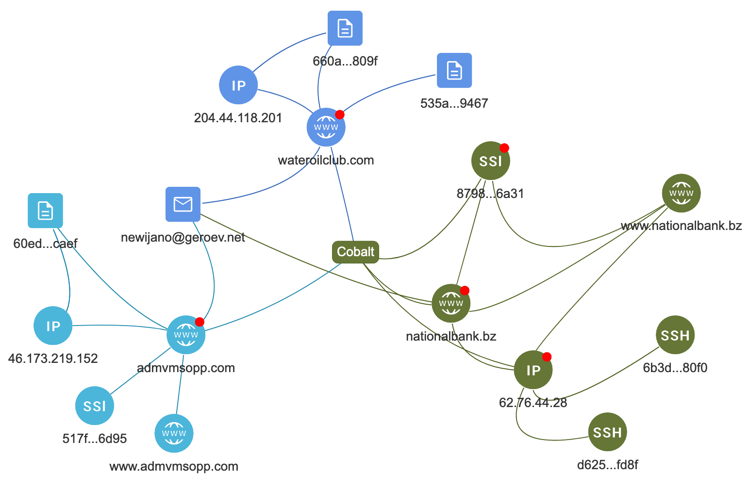 group-ib graph interface