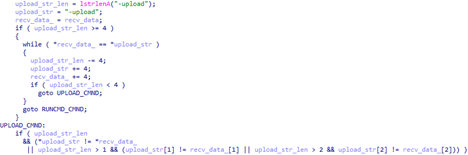 Fragments of the pseudocode