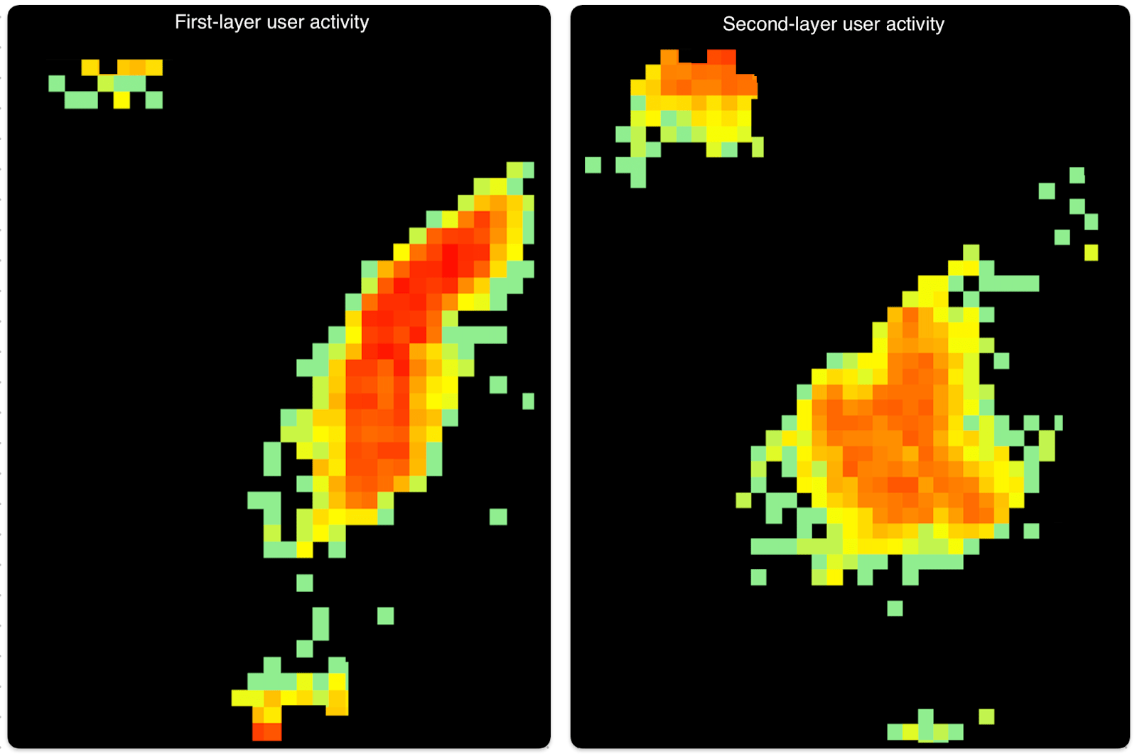 Figure 8. Heatmaps show the behavioral shift between the first- and second-layer users on the same device, following a geolocation change