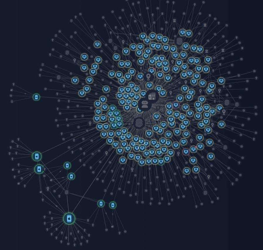 Figure 9. Group-IB’s Graph Network Analysis mapping a card testing attack, where fraudsters validate stolen credit card details through automated methods by connecting compromised devices and IP addresses