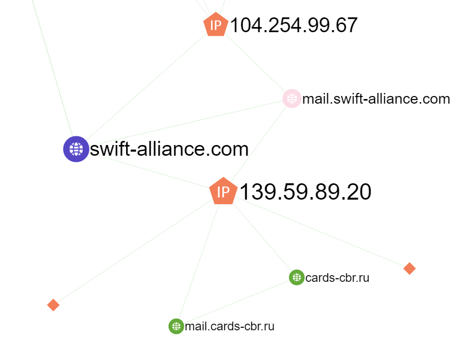 The domain name swift-alliance[.]com
