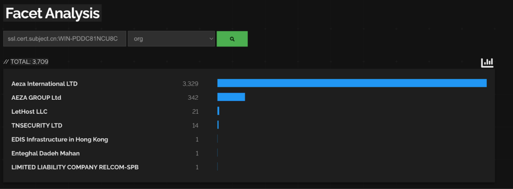 Number of certificates with the same common name