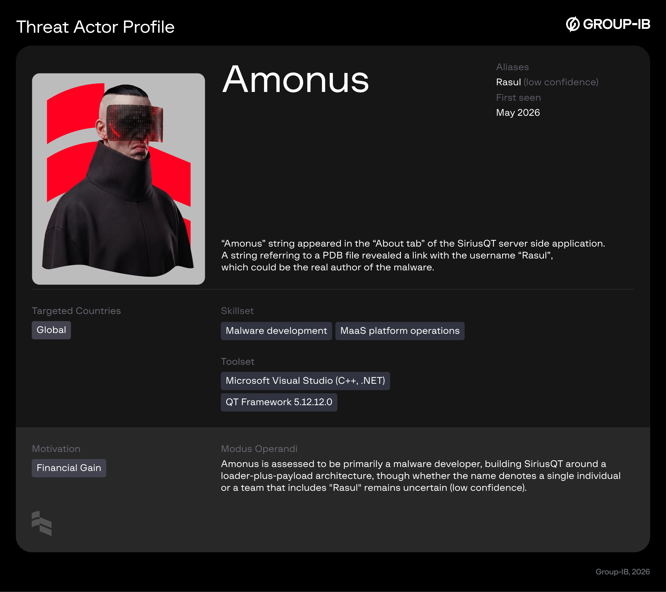 Amonus_Threat Actor Profile