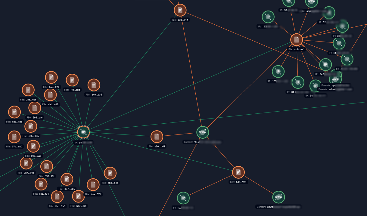 A screenshot of Group-IB’s Graph Network Analysis technology used in the investigation