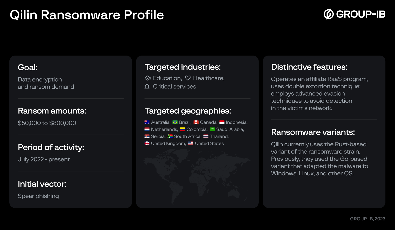 Qilin Ransomware Profile