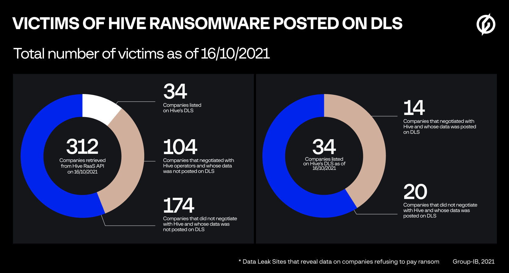 victims of hive ransomware